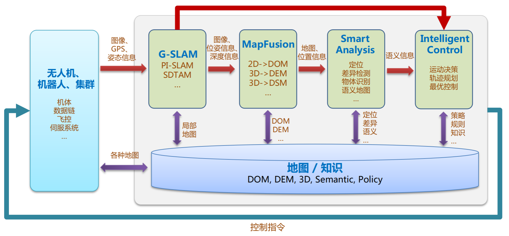 research_system